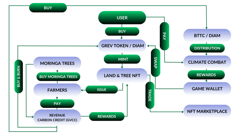 Environmental Action